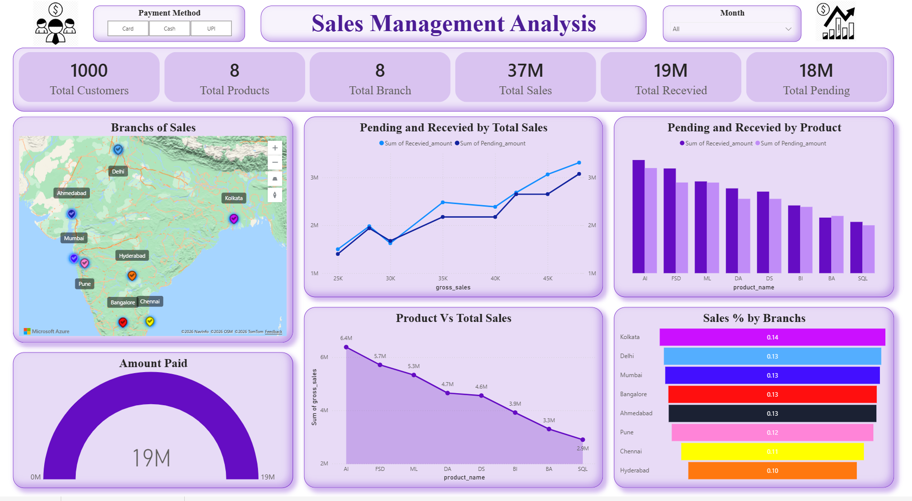 Project 3: IPL DashBoard